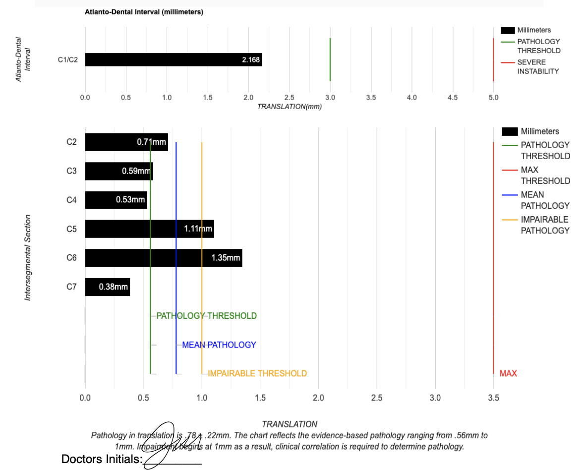 X-Ray digitization spinal biomechanical analysis results showing segmental translation measurements